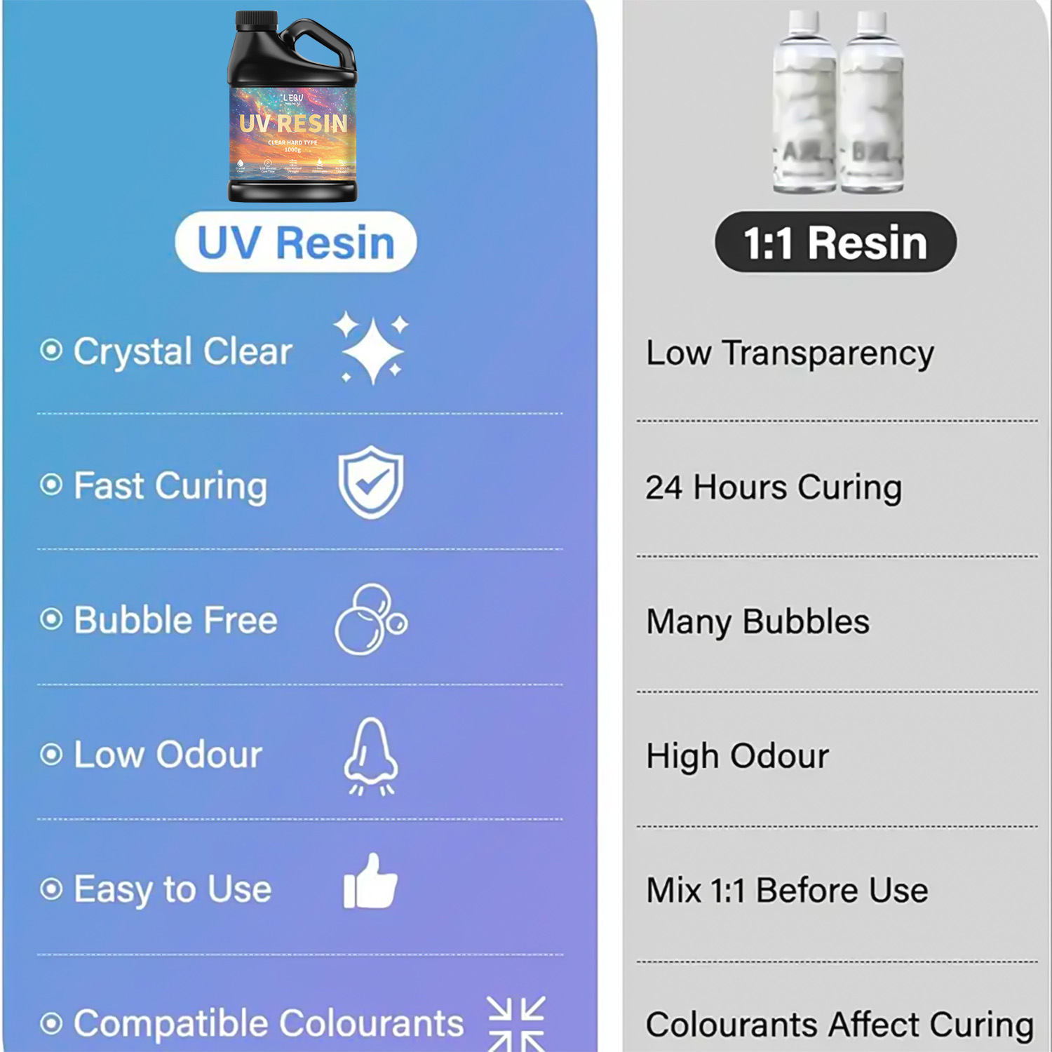 100/200/500/1000G Lem Resin Ep - Resin Craft Material ulasan dan harga